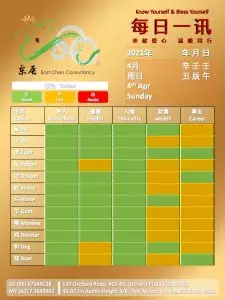 4th Apr Daily Feng Shui & Zodiac