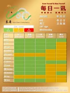 14th Apr Daily Feng Shui & Zodiac