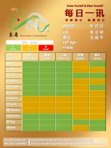 15th Apr Daily Feng Shui & Zodiac