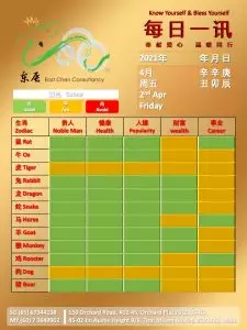 2nd Apr Daily Feng Shui & Zodiac