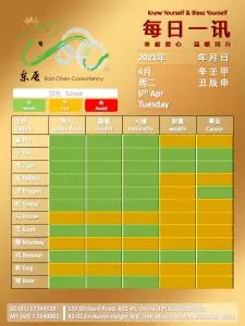 6th Apr Daily Feng Shui & Zodiac