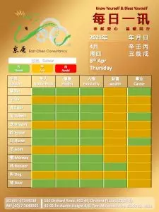 8th Apr Daily Feng Shui & Zodiac
