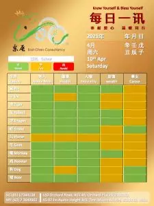 10th Apr Daily Feng Shui & Zodiac