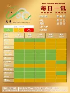 11th Apr Daily Feng Shui & Zodiac