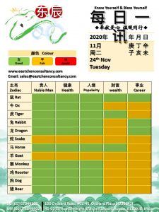 24th Nov Daily Feng Shui & Zodiac