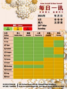 14th Mar Daily Feng Shui & Zodiac