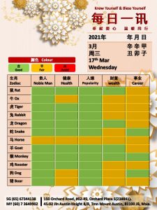18th Mar Daily Feng Shui & Zodiac