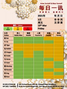 19th Mar Daily Feng Shui & Zodiac