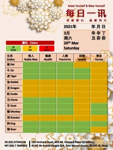 20th Mar Daily Feng Shui & Zodiac