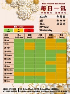 25th Mar Daily Feng Shui & Zodiac