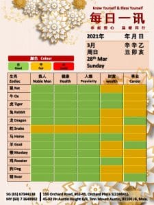 28th Mar Daily Feng Shui & Zodiac