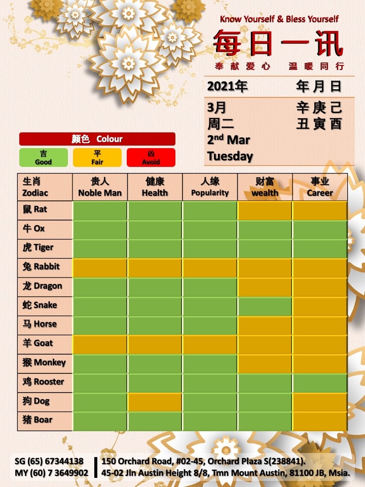2nd Mar Daily Feng Shui & Zodiac