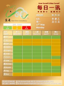 17th May Daily Feng Shui & Zodiac