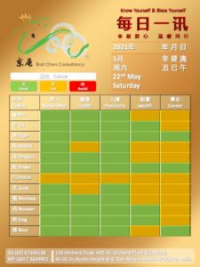 22nd May Daily Feng Shui & Zodiac