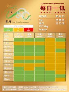 23rd May Daily Feng Shui & Zodiac