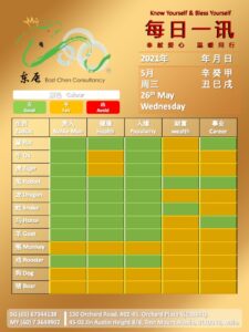 26th May Daily Feng Shui & Zodiac