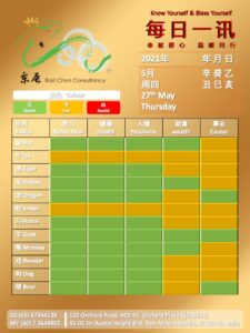 27th May Daily Feng Shui & Zodiac