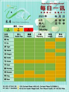 5th Jun Daily Feng Shui & Zodiac