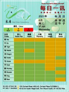 9th Jun Daily Feng Shui & Zodiac