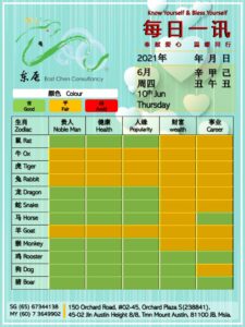 10th Jun Daily Feng Shui & Zodiac