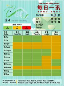 11th Jun Daily Feng Shui & Zodiac