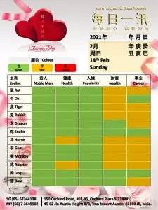 14th Feb Daily Feng Shui & Zodiac