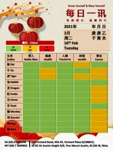 16th Feb Daily Feng Shui & Zodiac