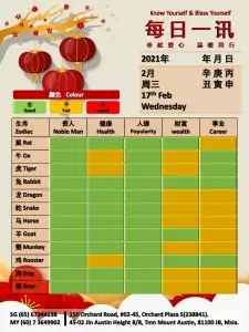 17th Feb Daily Feng Shui & Zodiac