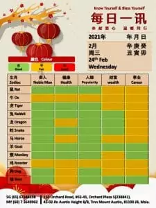 24th Feb Daily Feng Shui & Zodiac