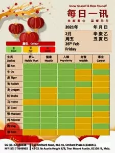 26th Feb Daily Feng Shui & Zodiac