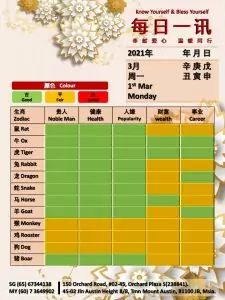 1st Mar Daily Feng Shui & Zodiac