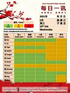 10th Feb Daily Feng Shui & Zodiac