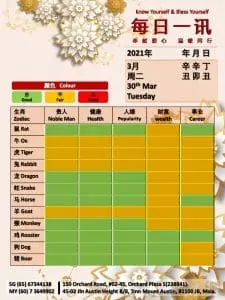 30th Mar Daily Feng Shui & Zodiac