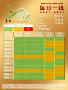 21st Apr Daily Feng Shui & Zodiac