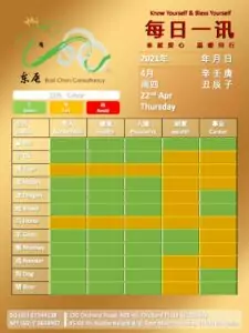 21st Apr Daily Feng Shui & Zodiac