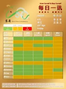 23rd Apr Daily Feng Shui & Zodiac