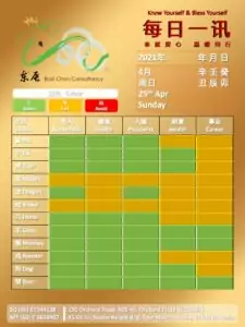 25th Apr Daily Feng Shui & Zodiac