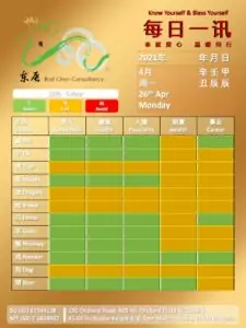 26th Apr Daily Feng Shui & Zodiac