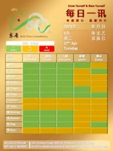 26th Apr Daily Feng Shui & Zodiac