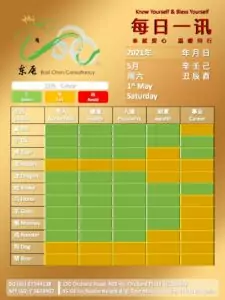1st May Daily Feng Shui & Zodiac