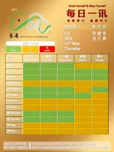 13th May Daily Feng Shui & Zodiac