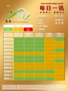 14th May Daily Feng Shui & Zodiac