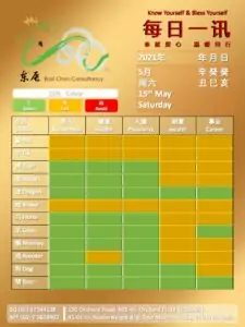 15th May Daily Feng Shui & Zodiac