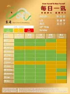 16th May Daily Feng Shui & Zodiac