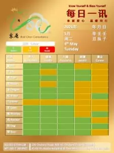 4th May Daily Feng Shui & Zodiac