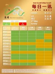 2nd May Daily Feng Shui & Zodiac
