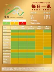5th May Daily Feng Shui & Zodiac
