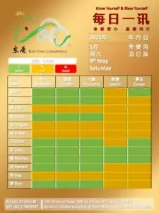 8th May Daily Feng Shui & Zodiac