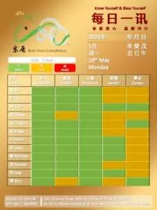 10th May Daily Feng Shui & Zodiac