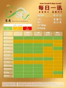 11th May Daily Feng Shui & Zodiac Update
